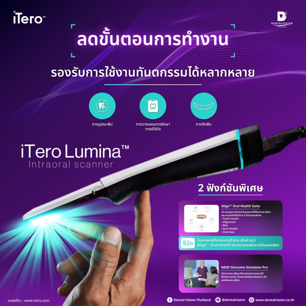 iTero Lumina™